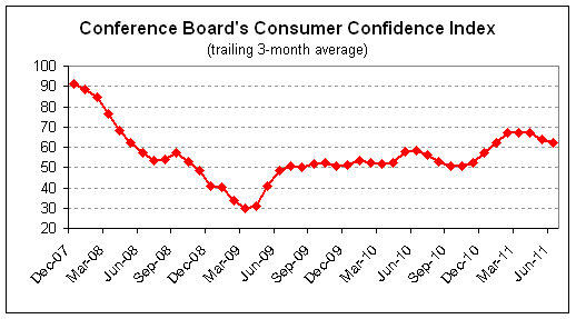 confidence 2011-06 av.png
