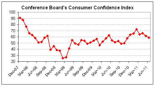confidence 2011-06.png