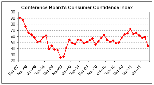 confidence 2011-08.png