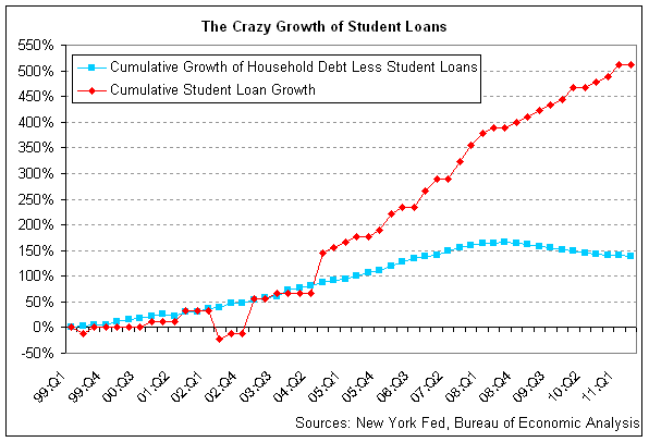 who pays for student loan defaults