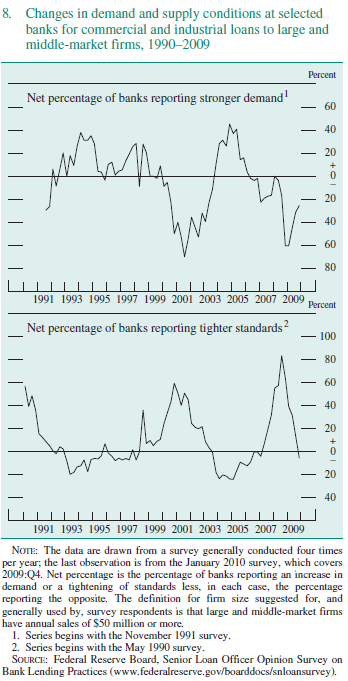 fed bank demand 2009.PNG