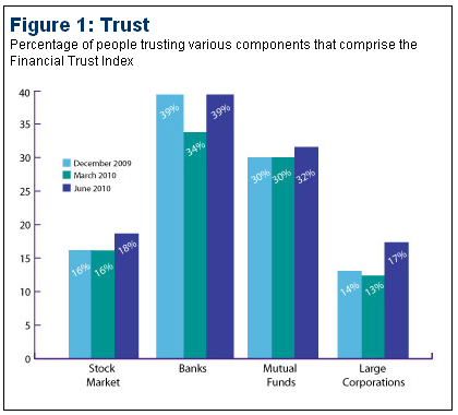 financial trust 2010-06.PNG