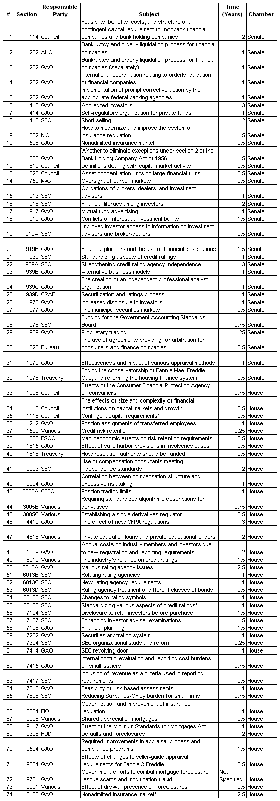 finref studies full list 2010-06.PNG