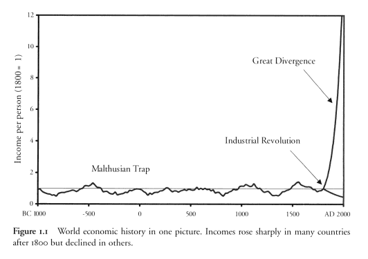 great divergence graph.png