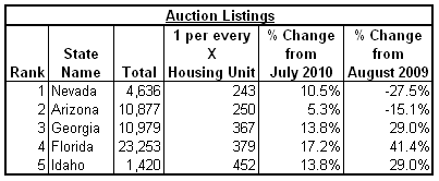 home auctions 2010-08.png