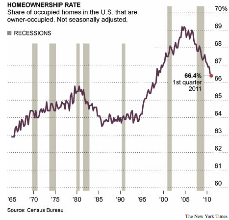 home prices 2011.png
