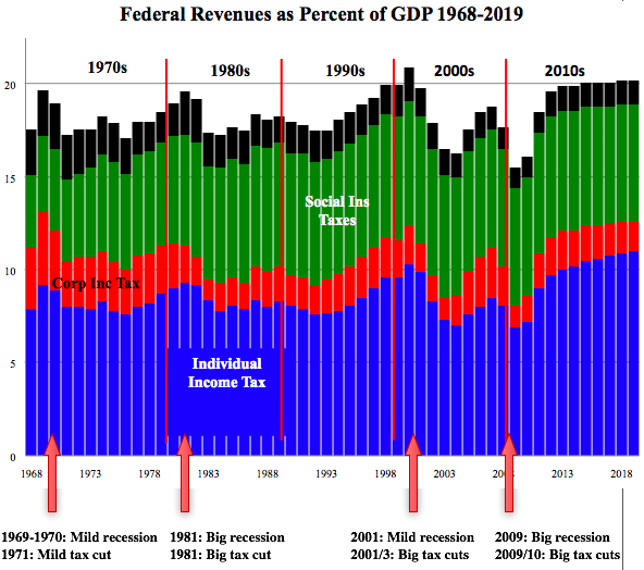 important%20tax%20graph.png