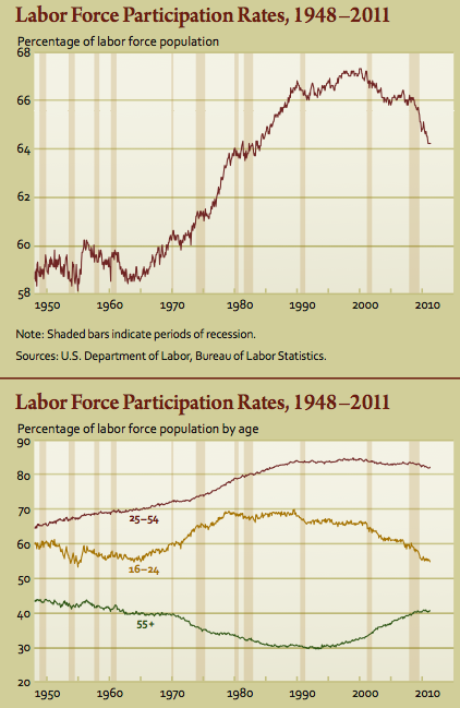 labor force part.png