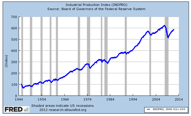 manufacturing 1947 2007.png