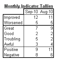 month in review tally 2010-09.png