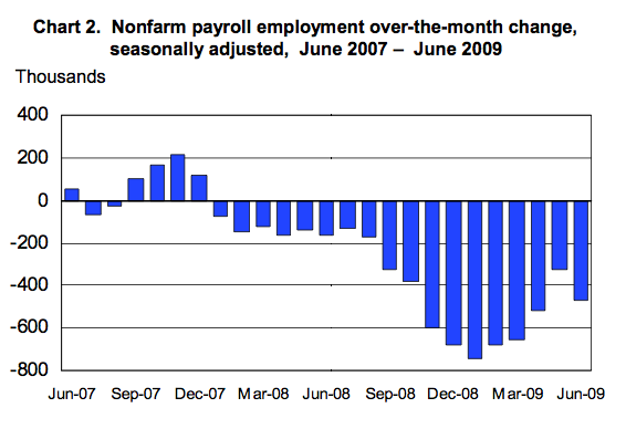 month over month employment.png
