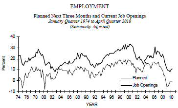 nifb employment 2010-05.PNG