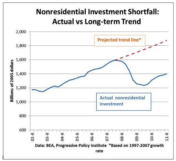 nonresidential investment.png