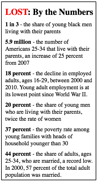 Are Today's Youth Really Lost Generation? - The