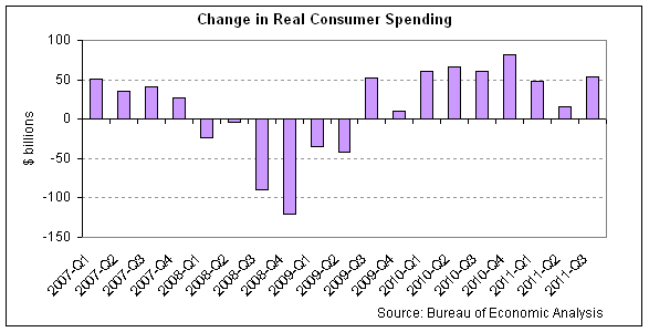 spending 2011-q3 v3.png