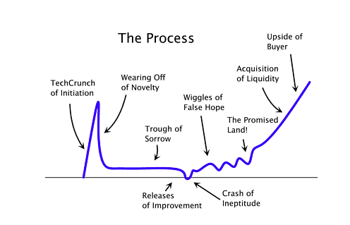 startup-curve.png