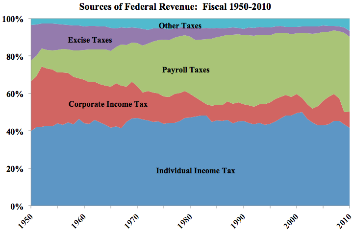 tax graph 25.png