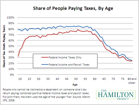taxpayers_by_age.png