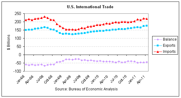 trade 2011-04.png