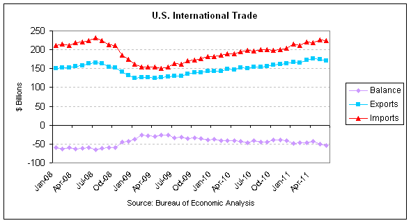 trade 2011-06.png