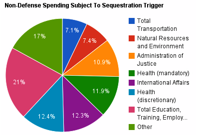 What the Debt 'Trigger' Says About Washington's Crisis Addiction - The ...