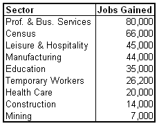 unemp jobs 2010-04.PNG