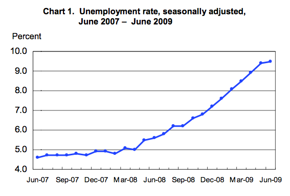unemployment rate.png