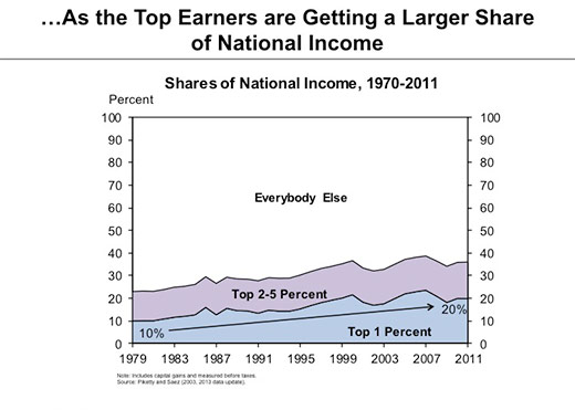 wh_inequality_03.jpg