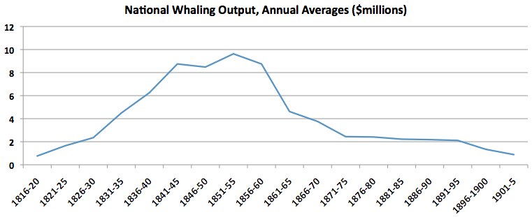 whaling output.png