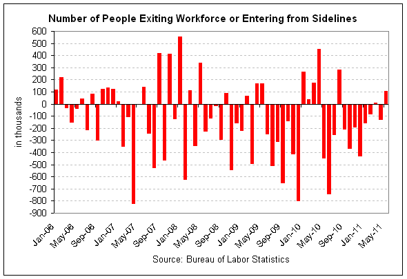 workforce sidelines 2011-05 v2.png