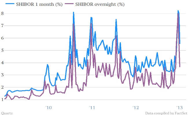 shiborgraph.jpg