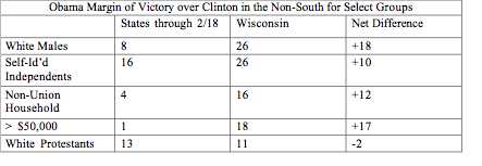 Obama%20Margin%20of%20Victory.jpg