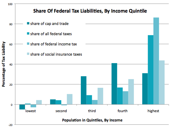 cap and trade share by income.png