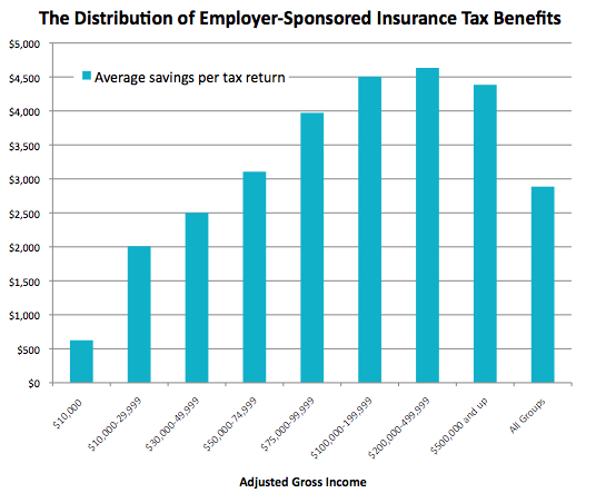 distribution of ESI benefits.png