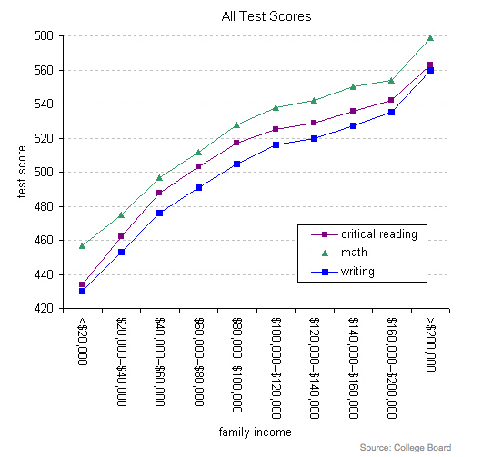 income and test scores.png