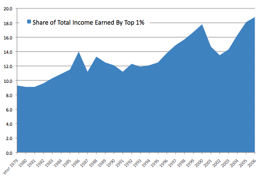 share of total income top 1%.png