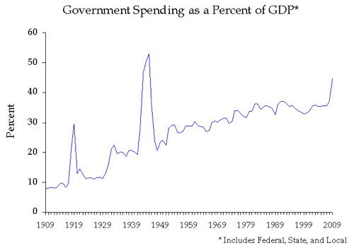 spending and GDP.jpg