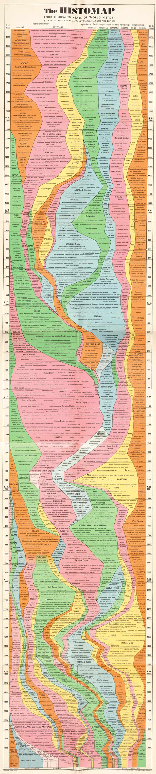 Map Of The World Timeline How To Map Time: A Visual History Of The Timeline - The Atlantic