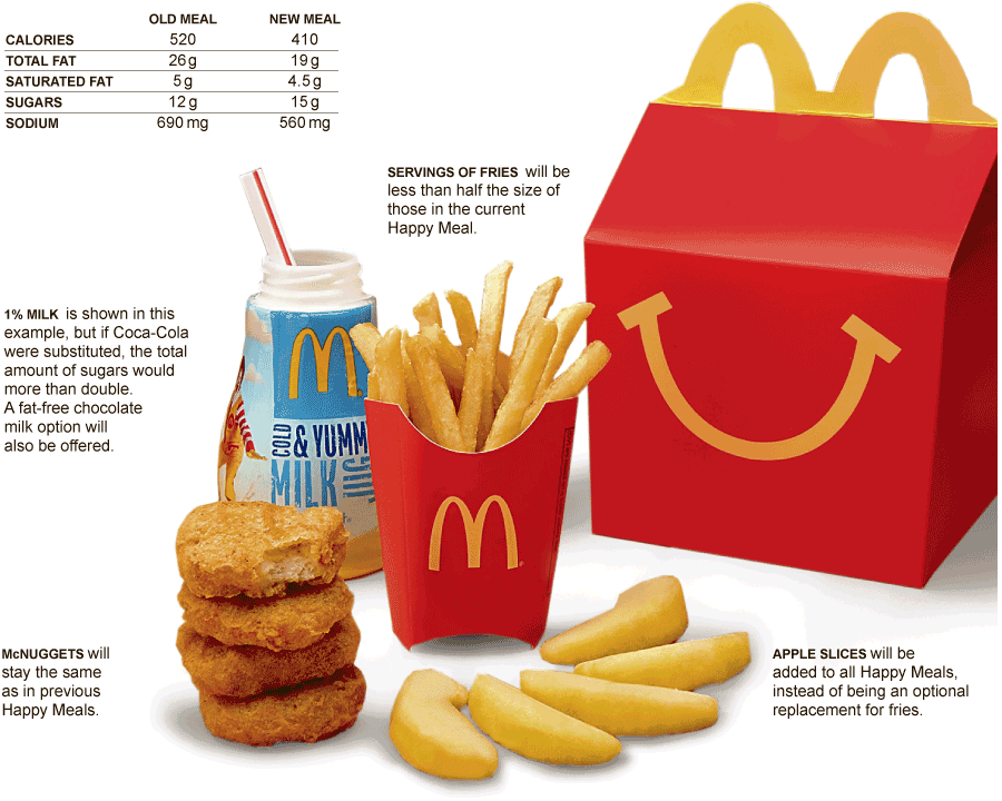 McDonald's 'Healthier' New Happy Meals: Still Unhealthy - The Atlantic