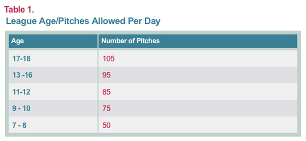 Little League Safety How To Protect Our Future All Stars On The Field The Atlantic