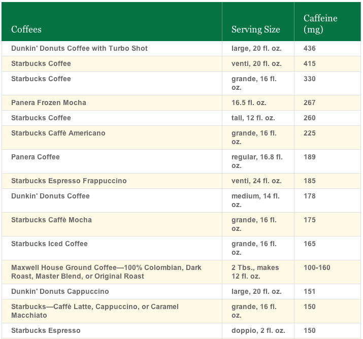 How Much Caffeine Before I End Up in the E.R.? - The Atlantic