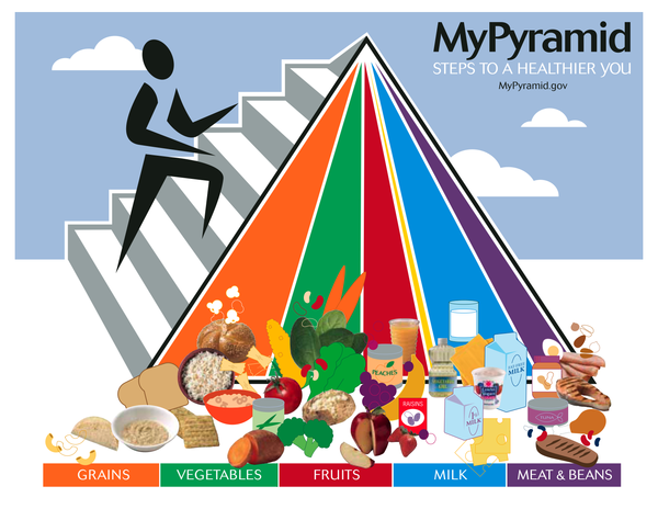 mypyramid-page1.png