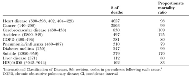 causes of death-a.jpg