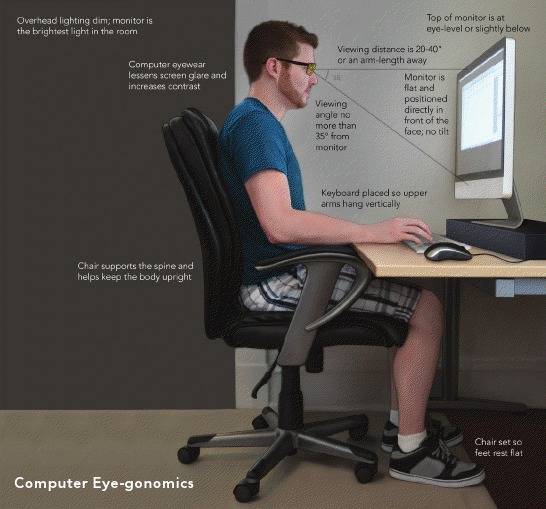 computer screen cover to help eyes