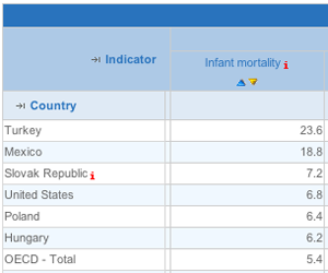 infant-mortality-oecd.png