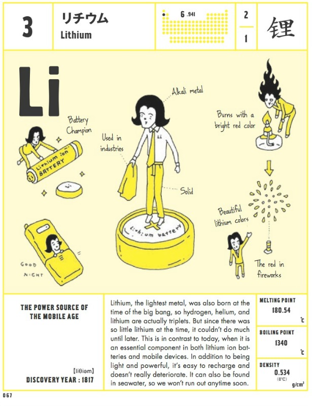 lithium1.jpg