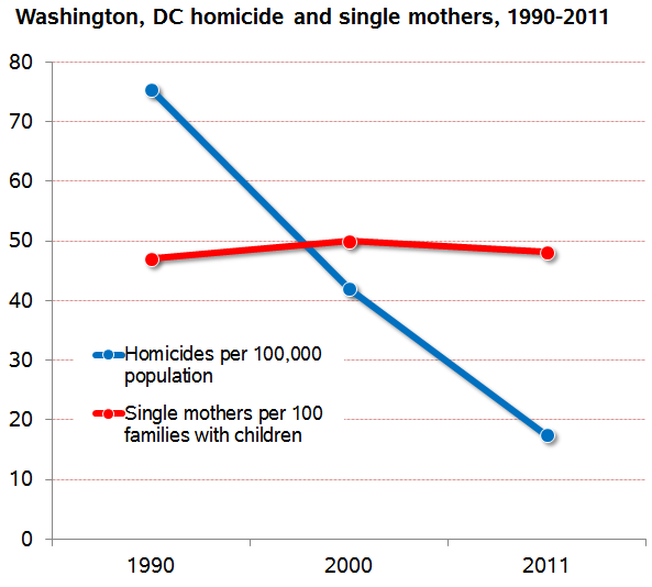 cohen_singlemomchart.png
