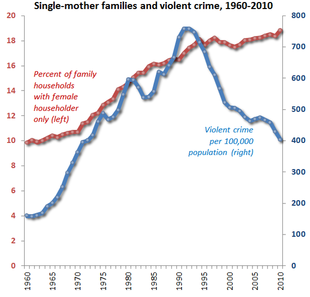 cohen_singlemomchart2.png