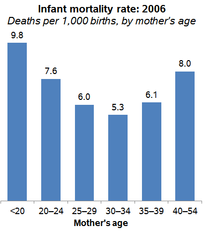 cohen_infantmortality.png