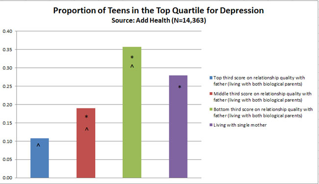 wilcox_depression2.jpg